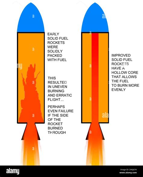 How a solid fuel rocket works, illustration Stock Photo - Alamy