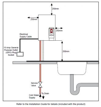 Zip Hydroboil wall mounted water boiler | Wall mounted urn | Afindcom