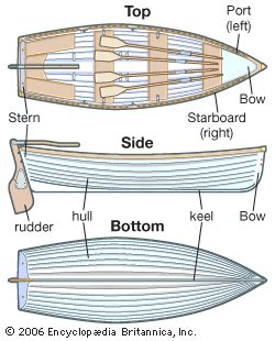 boat - Kids | Britannica Kids | Homework Help