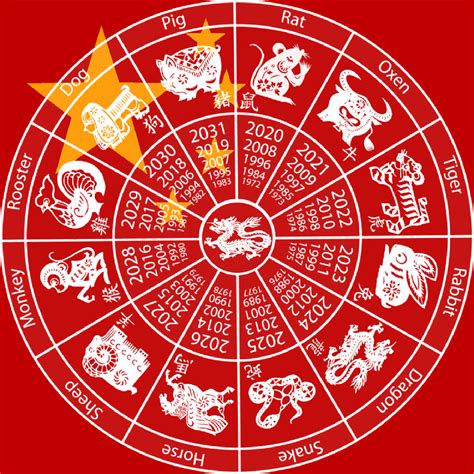 Chinese Zodiac Calendar by Jethro-Lee-Gibbs on DeviantArt