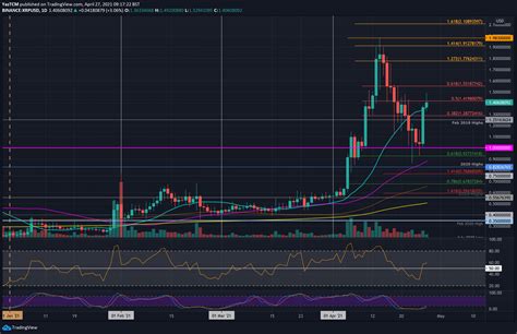 Ripple Price Analysis: XRP Skyrockets 20% Daily, What Are The Next Targets?