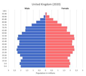 United Kingdom Population Map