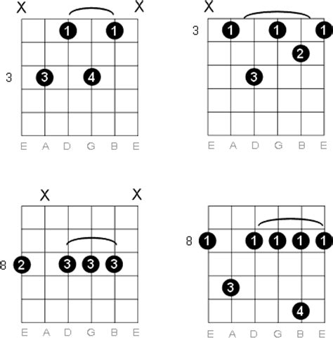 C Minor Seventh Guitar Chord Diagrams