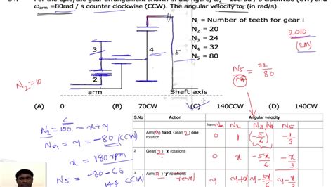 [DIAGRAM] Reverted Gear Train Diagram - MYDIAGRAM.ONLINE