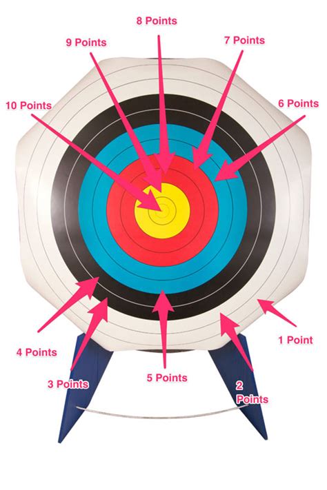 Olympic Archery – History, Rules, and More – Shootingtime.com