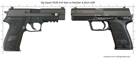 Sig Sauer P229 Nitron Compact vs Heckler & Koch P2000 vs Sig Sauer P226 ...