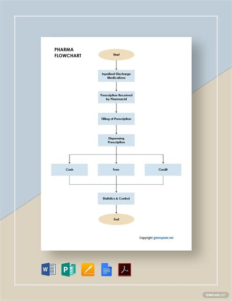 FREE Pharma FlowChart Templates - Download in Word, Google Docs, PDF, Apple Pages, Publisher ...