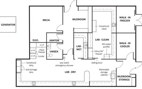 Essentials for setting up a science laboratory - Biomall Blog ...