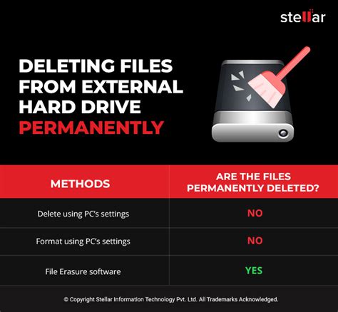 How to Permanently Delete Files from External Hard drive?