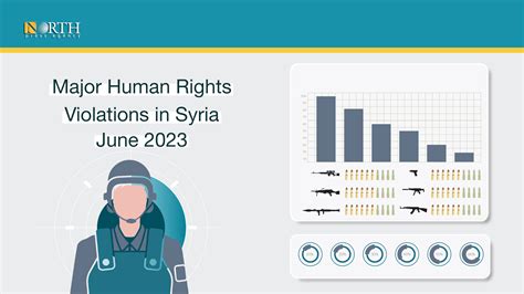 Major human rights violations in Syria in June 2023