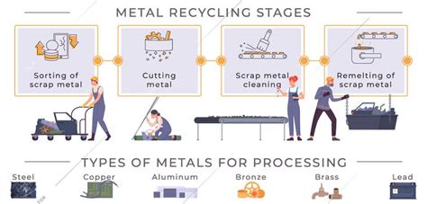 Metal recycling flat infographics with cards representing processing ...