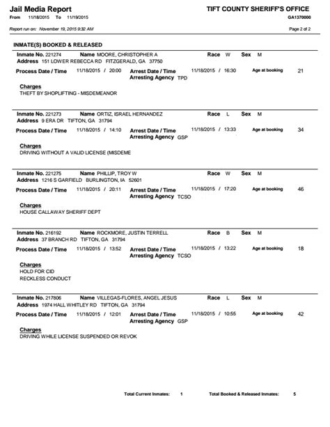 Tiftarea News: Tift County Jail Report 11/19/15