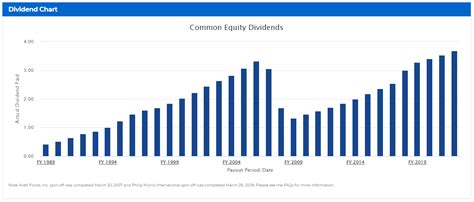 3 Stocks With 8%+ Yields And 10 Consecutive Years Of Dividend Growth | Seeking Alpha