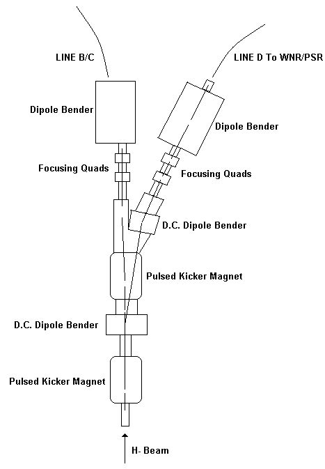 Schematic of the proposed two-kicker solution | Download Scientific Diagram