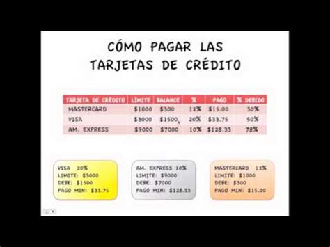 Tarjeta De Credito Prepagada Argentina Visa - Tarjeta Prepago