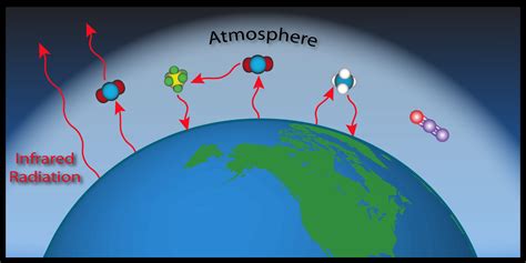 What Is The Greenhouse Effect And How Does It Affect Our Life