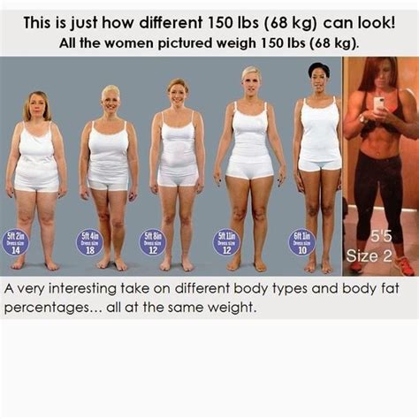 Fears of a Former Fat Girl: Why BMI Calculators Are Wrong