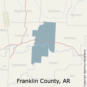 Franklin County, AR