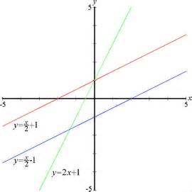 2. FORMAS DE LA ECUACIÓN DE LA RECTA