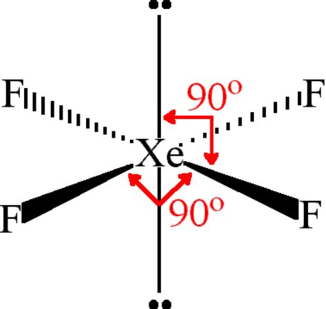 Is XeF4 Polar or Nonpolar?