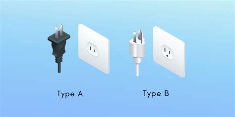 Power Plugs and Outlets in Trinidad and Tobago: Do I Need a Travel Adapter? - Trip Planning