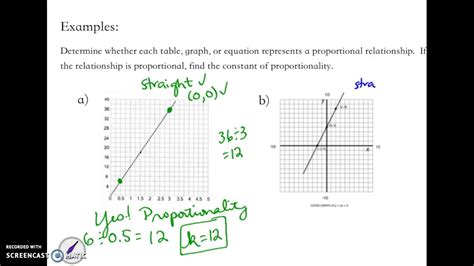 Constant Of Proportionality From Tables