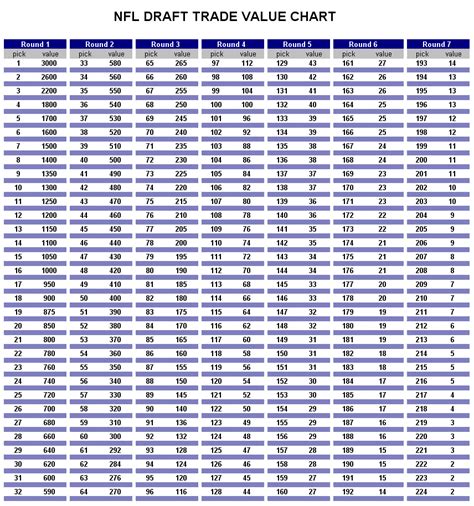 NFL Draft trade value chart explained - SBNation.com