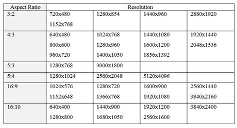 Resolution And Aspect Ratio Chart