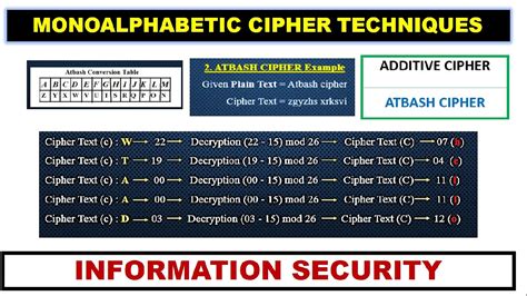 Monoalphabetic substitution Example |Additive Cipher, Atbash Cipher| ~xRay Pixy - YouTube