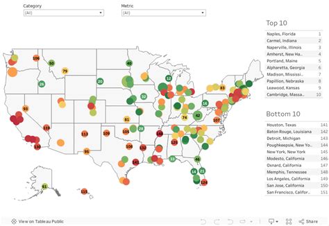 Best Places To Live - 150 U.S. Cities Rank