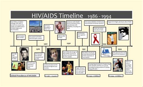 Pin on HIV & AIDS