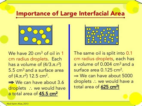 Surface and interfacial tension