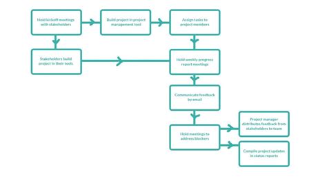 Example Of Workflow Diagram