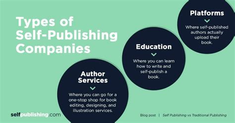 Best Book Publishing Companies