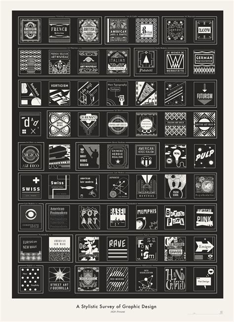 Get To Know 63 Styles Of Graphic Design With One Simple Poster ...