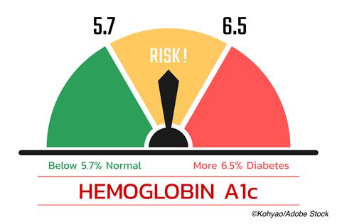 ACC: Analysis Finds Heart and Kidney Disease May Come Before T2D in Pre-Diabetes - Physician's ...