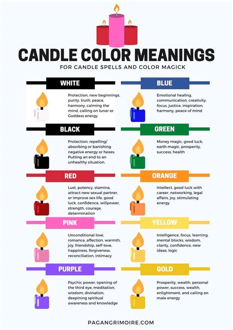 Candle Color Meanings for Spells and Rituals | The Pagan Grimoire