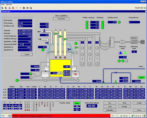 Reliance SCADA at POLDI Hütte