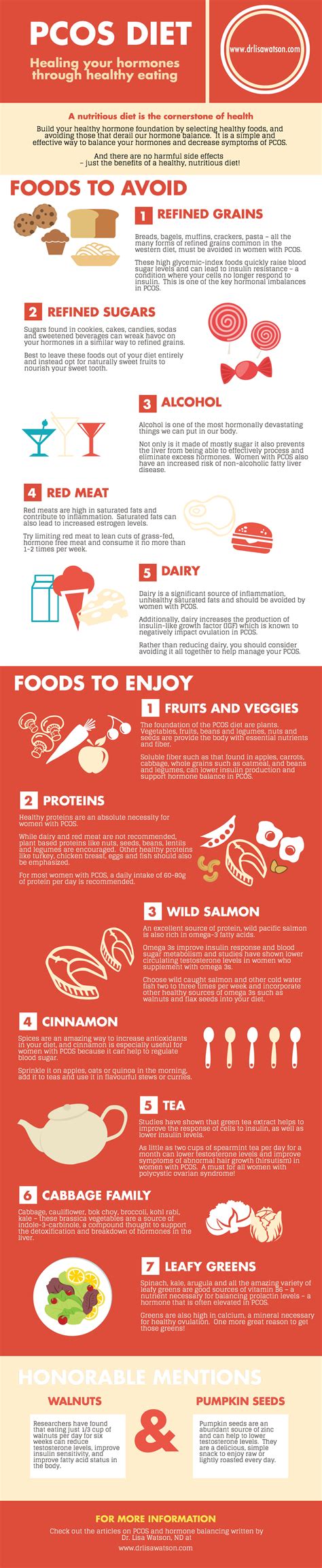 PCOS Diet: Infographic | Dr. Lisa Watson