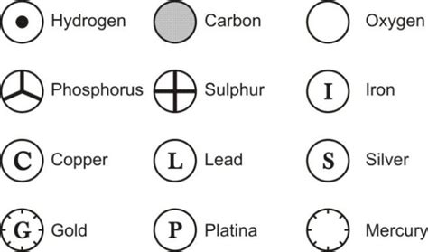 Atom and molecules class 9 notes |About Atoms