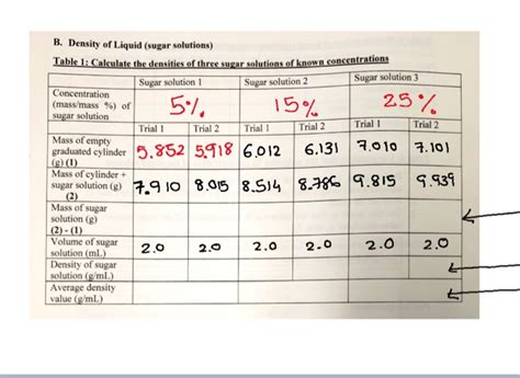 Solved Table Calculate the density of sugar solution of | Chegg.com