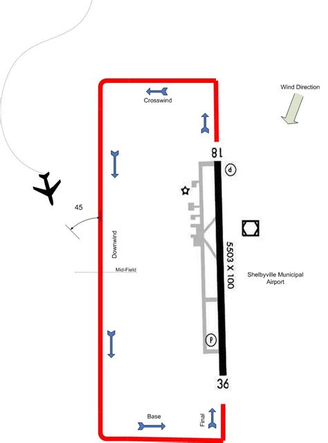 Keven’s Aviation Adventure: Traffic Patterns