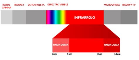 M CONFORT | ¿Qué es realmente la calefacción infrarroja?