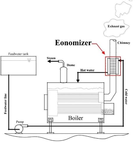 [DIAGRAM] Piping Diagram For Boilers - MYDIAGRAM.ONLINE