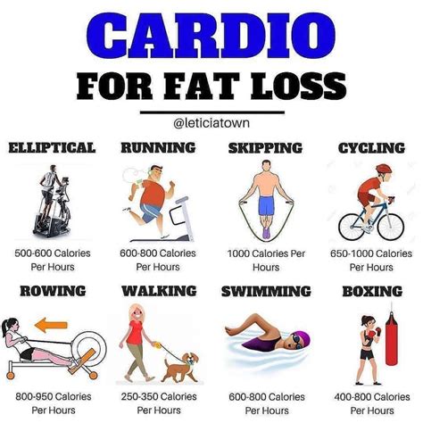 How Many Calories Does A 15 Minute Cardio Workout Burn - Cardio Workout ...