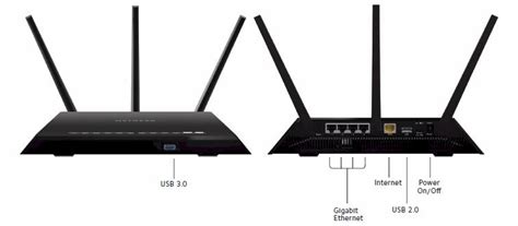 NETGEAR R7000P Nighthawk Smart WiFi Router with MU-MIMO Reviewed ...