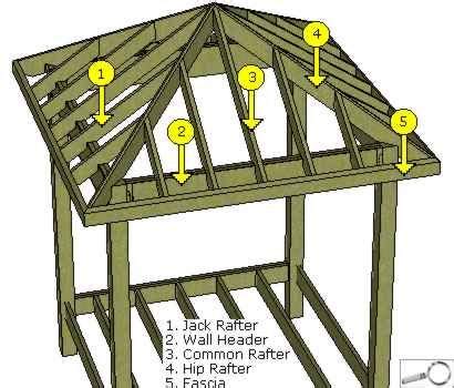 wooden gazebo roof ideas - Caroll Dupuis