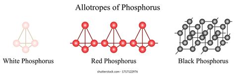 Red White Phosphorus: Over 94 Royalty-Free Licensable Stock Vectors & Vector Art | Shutterstock