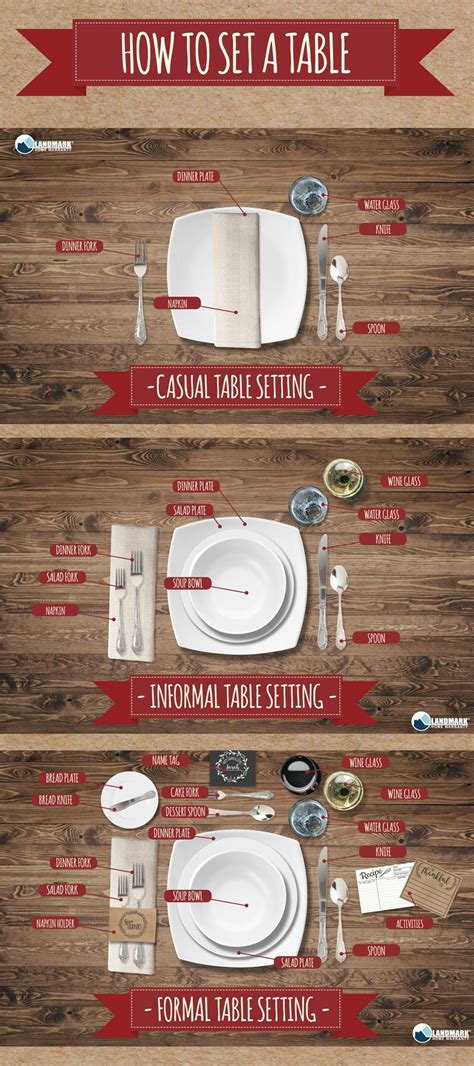 How to set your table for a casual, informal, and formal dinner. Casual ...