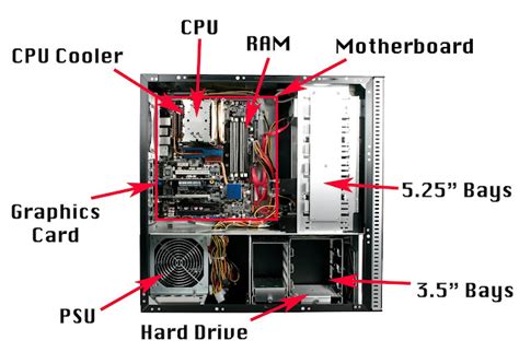 Computers - Basics, Important parts - Be Curious